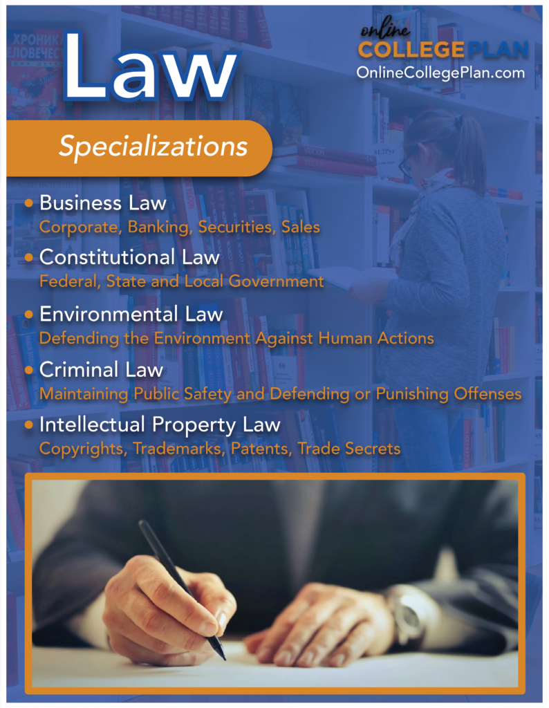 law specializations