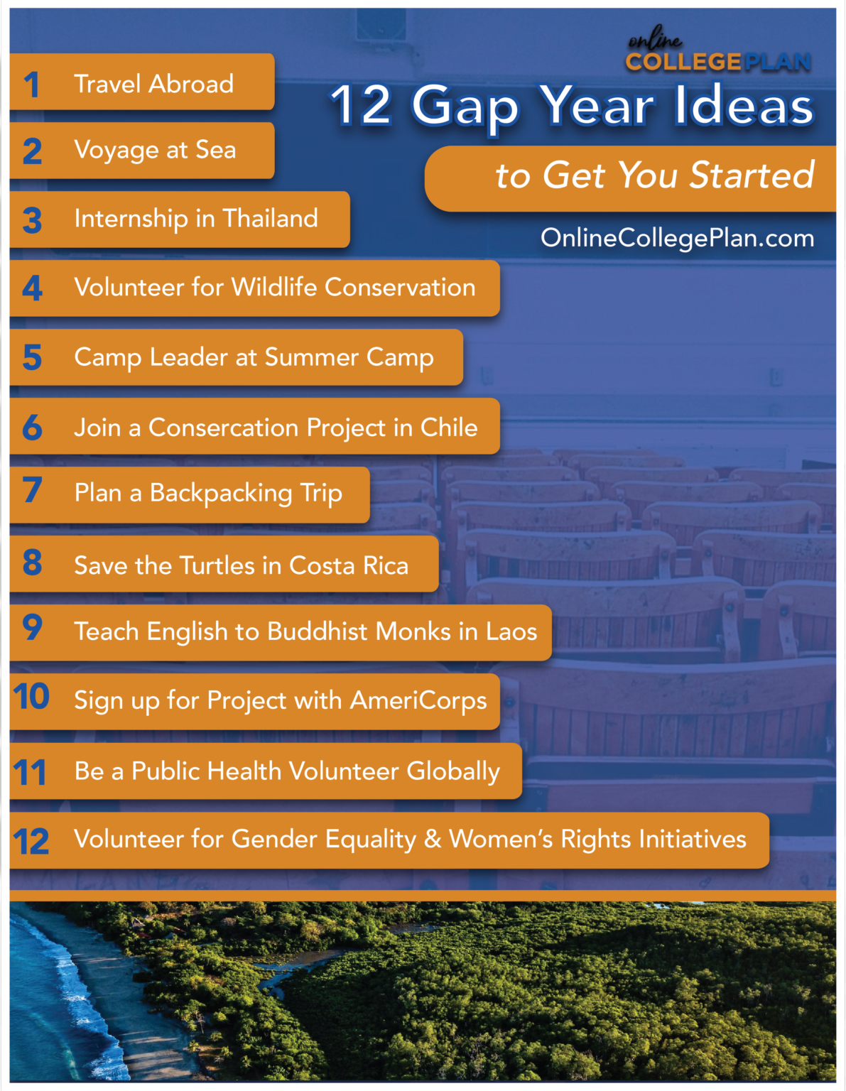taking a gap year before applying to college