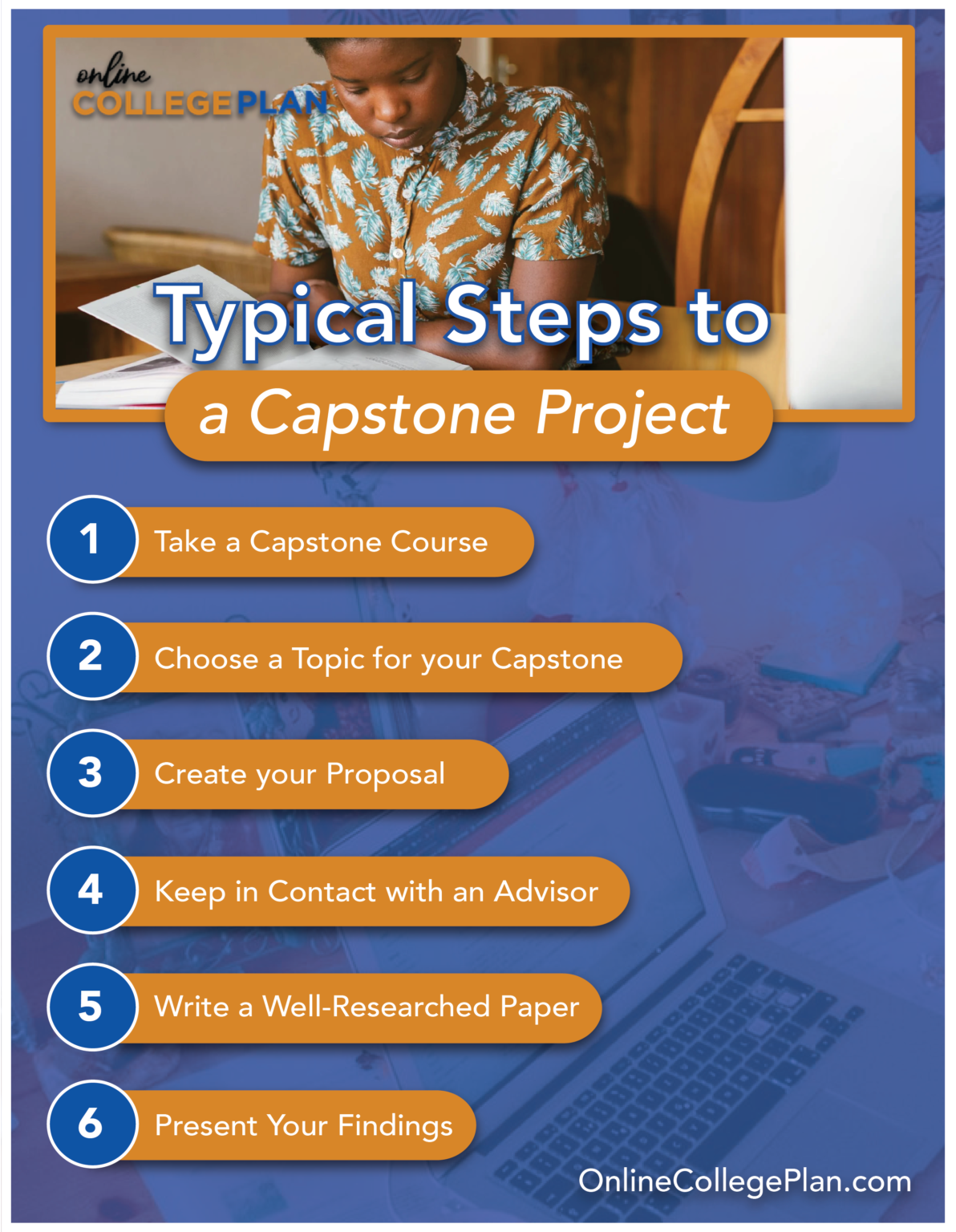 capstone project implement a technical solution for a small business