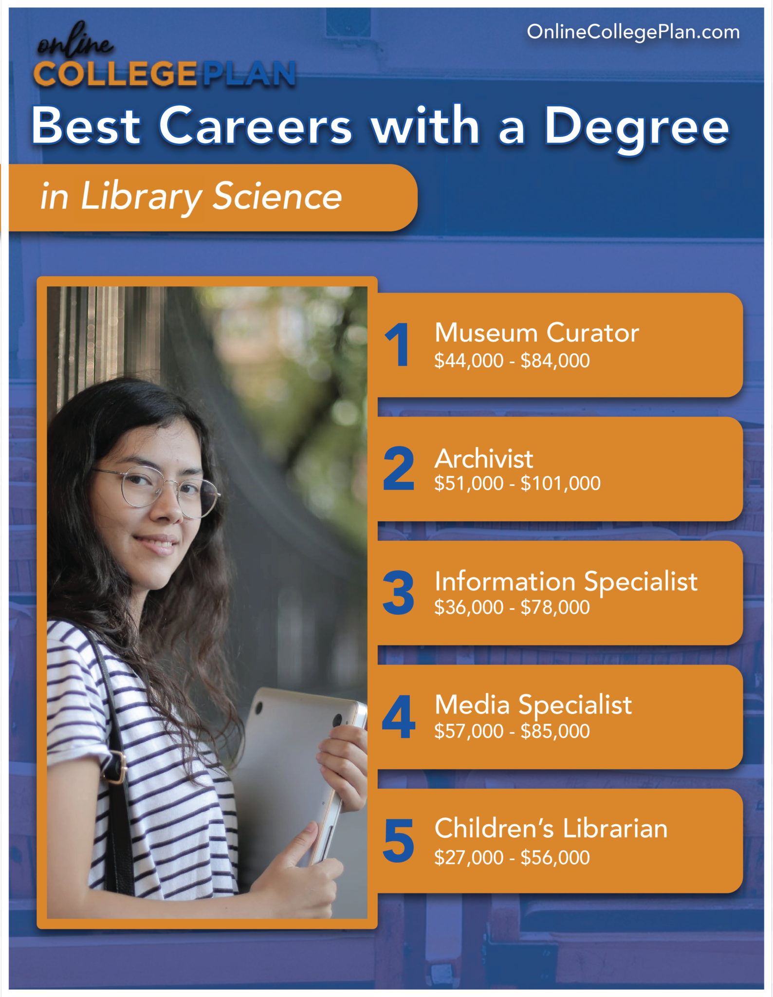 15 Best Online Masters in Library Science