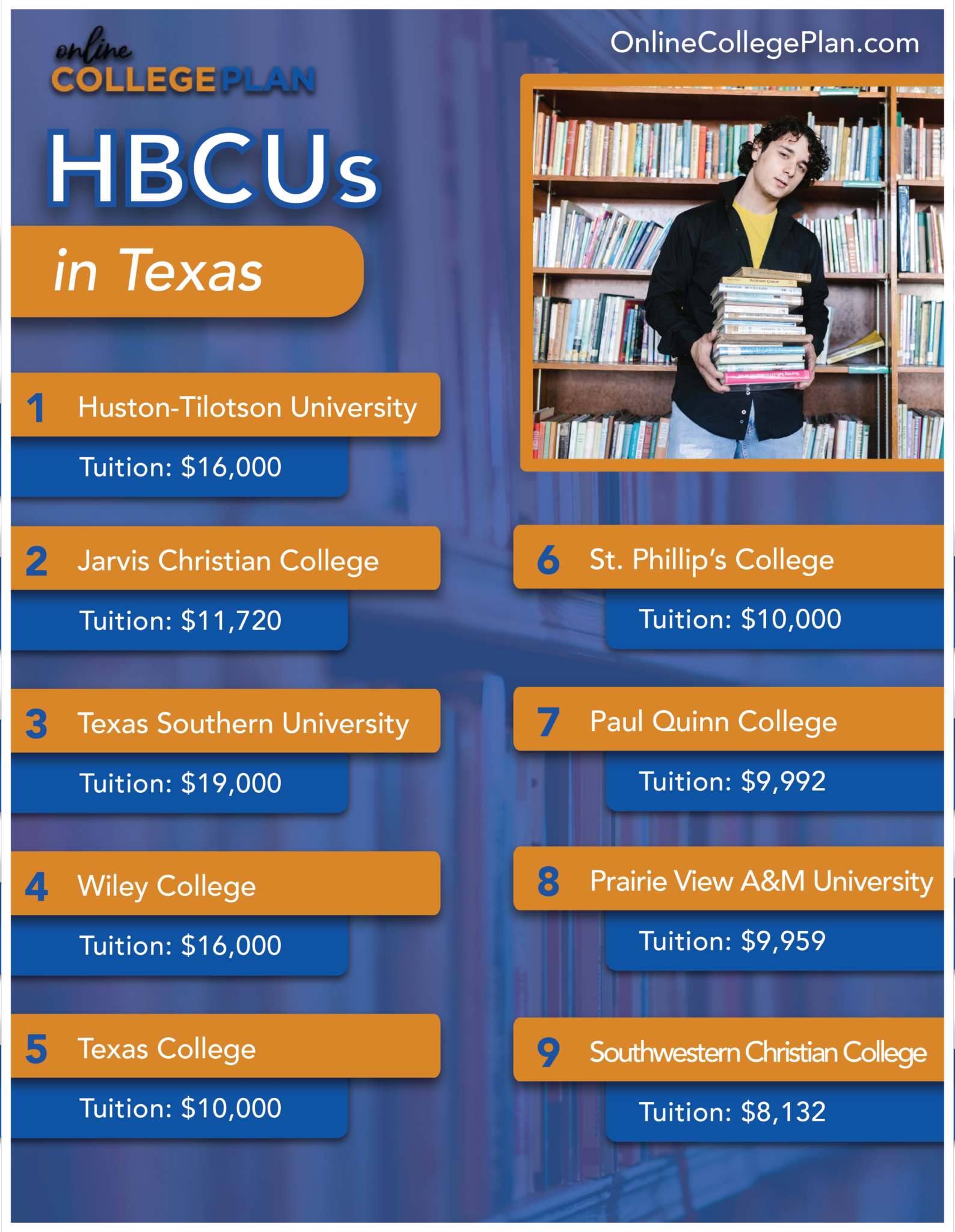 Hbcu With Online Phd Programs 43