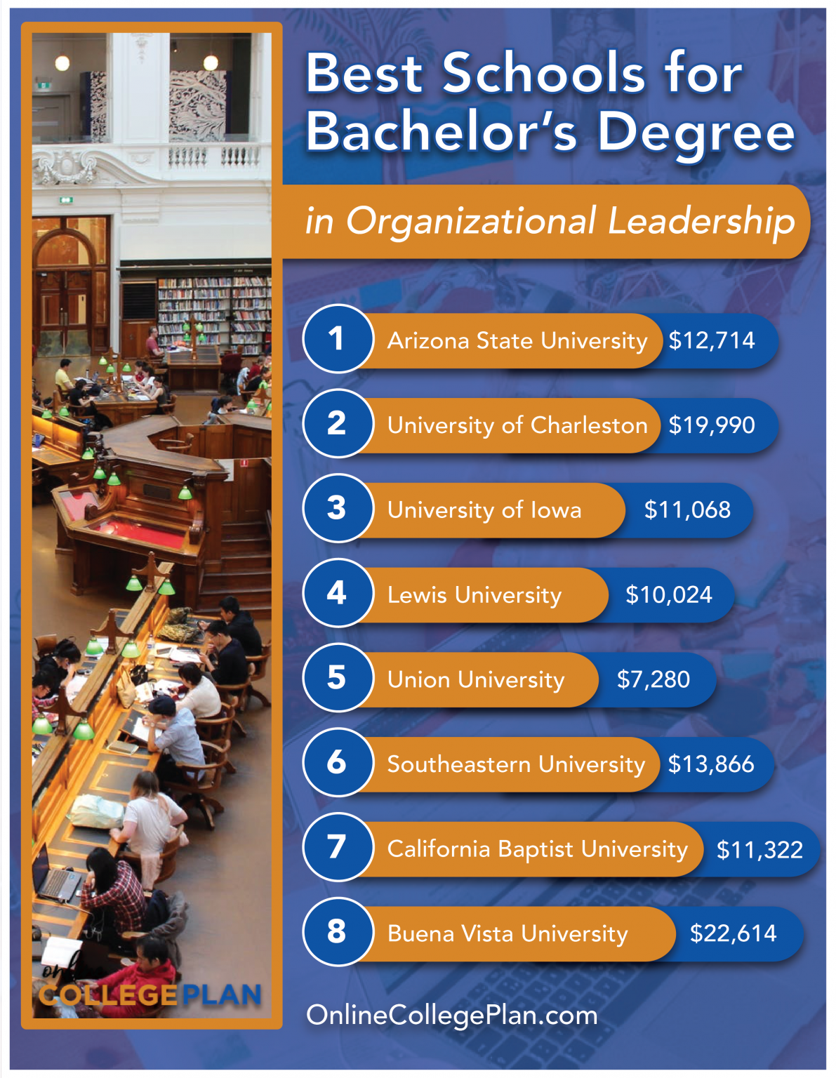 Highest Paying Organizational Leaderships Jobs A Comprehensive Guide