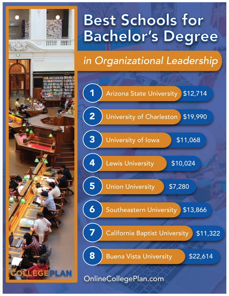 bachelor's degrees in organizational leadership