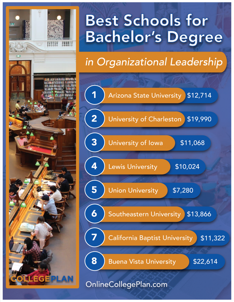 phd in organizational development and leadership salary