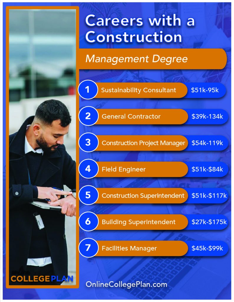 Construction Management Careers