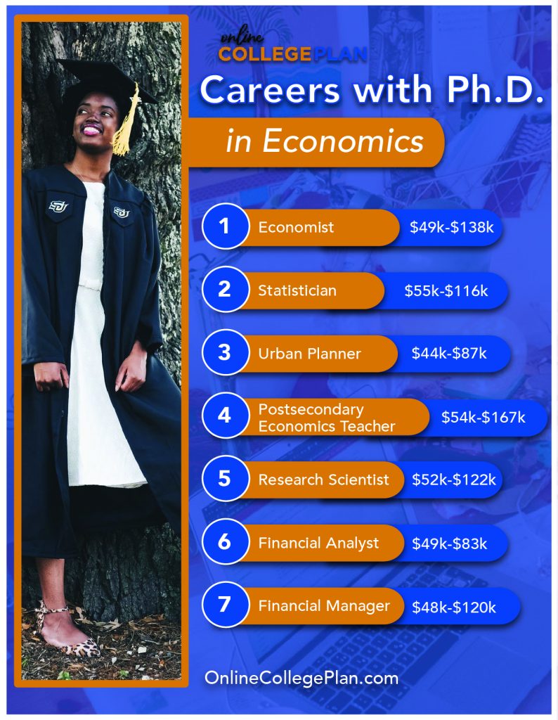 careers Ph.D. Economics