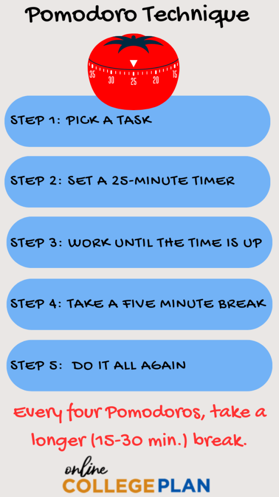 An infographic explaining the Pomodoro technique to help students with tech essentials