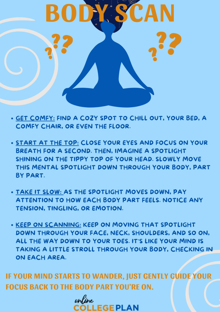An infographic of a body scanning technique as part of an article on mindfulness for college students. 