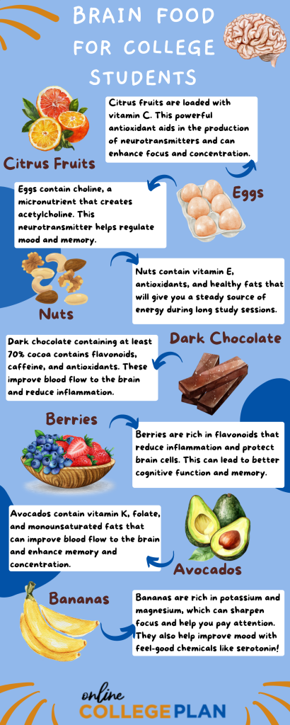 An infographic depicting snacks like berries, nuts, and eggs to help students stay healthy at college. 