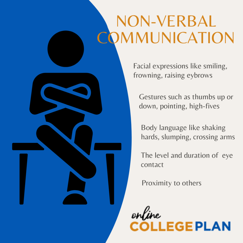 A graphic of a person crossing their arms with a list of ways people communicate non-verbally to illustrate skills to help with emotional intelligent in college. 