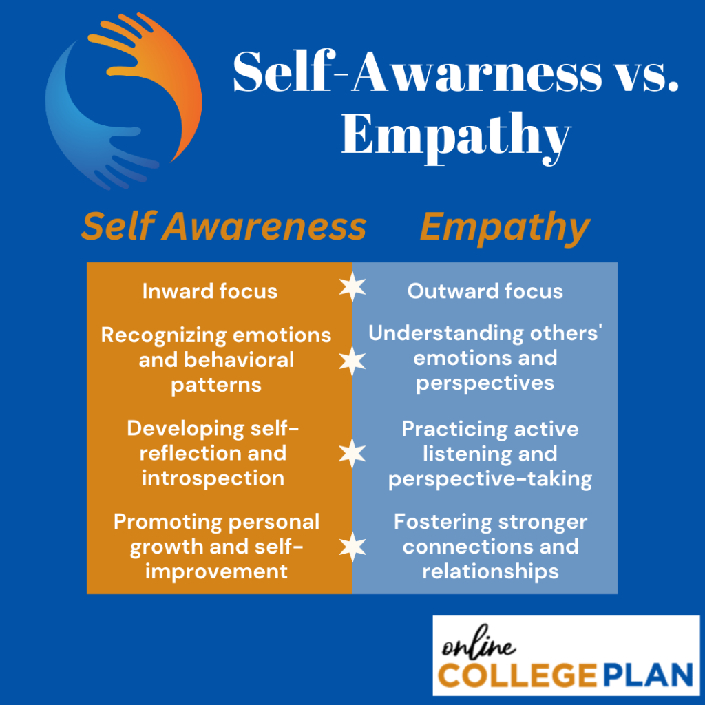 A graphic explaining self-awareness vs. empathy to illustrate emotional intelligence in college
