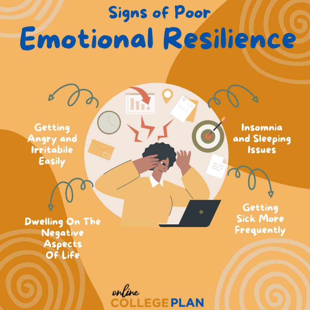 An infographic on signs of poor emotional resilience for an article on College Stress Reduction Techniques.