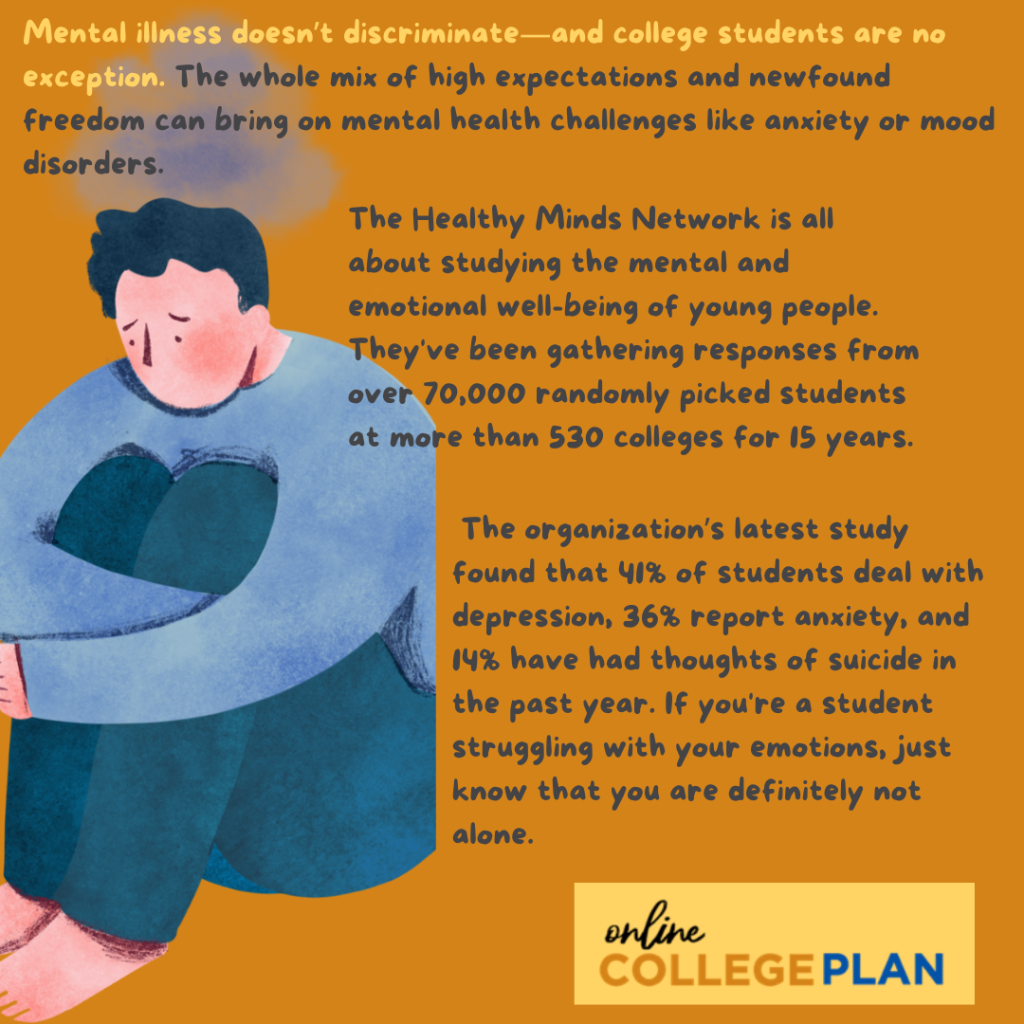 An infographic about the importance of mental health when staying well in college. 