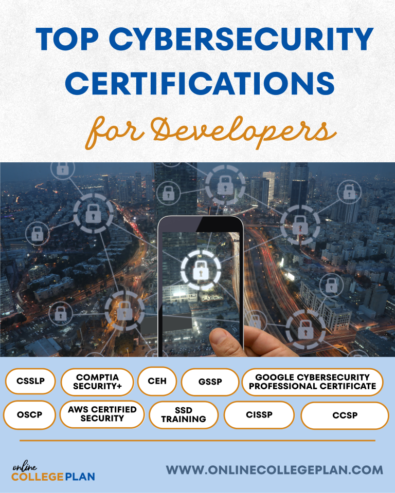 Cybersecurity Certifications for Software Developers